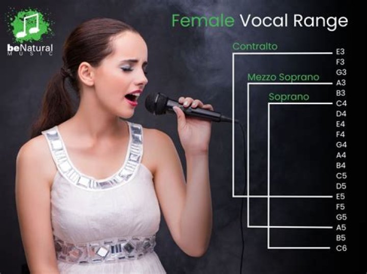 What vocal range is Selena Gomez?