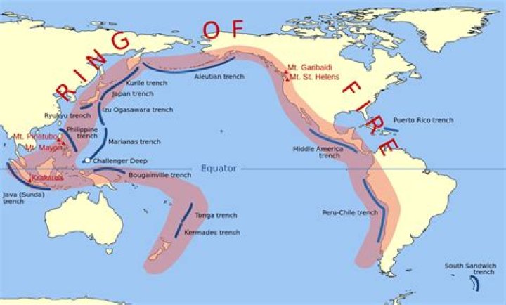 What would happen if the ring of fire erupted?