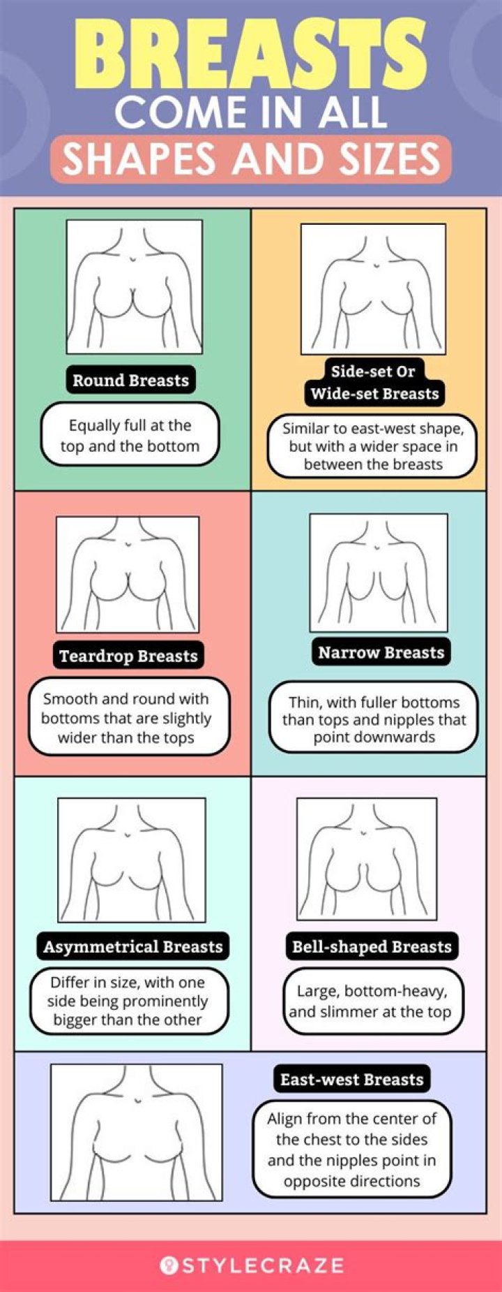 When do breasts start to sag?