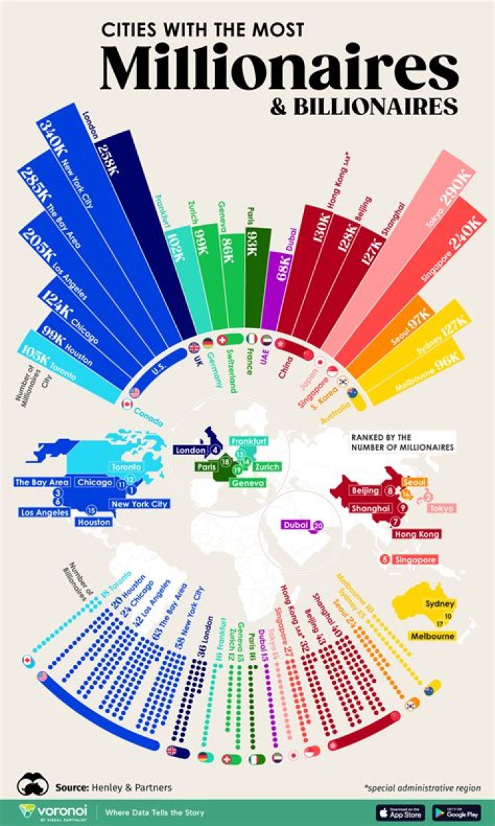 Where do UK millionaires live?