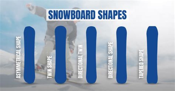 Where should your weight be when snowboarding?