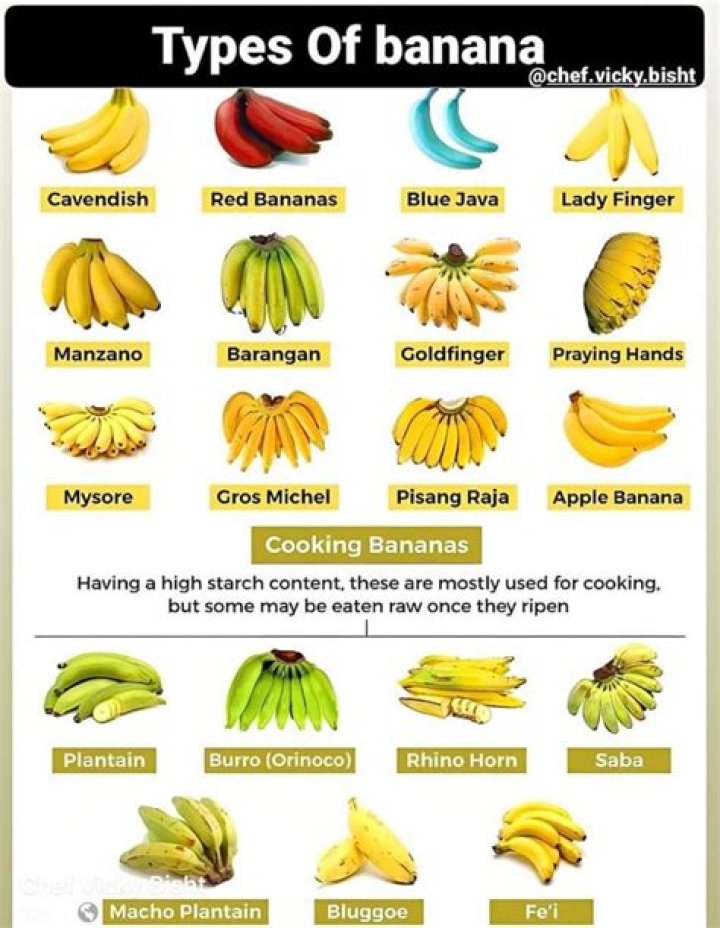 Which banana is good for face?