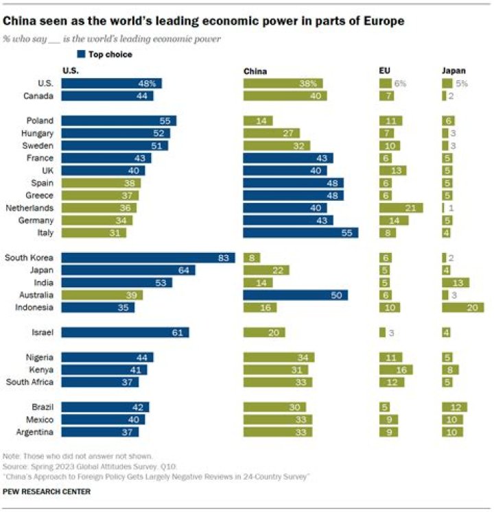 Which country has the best electricity?