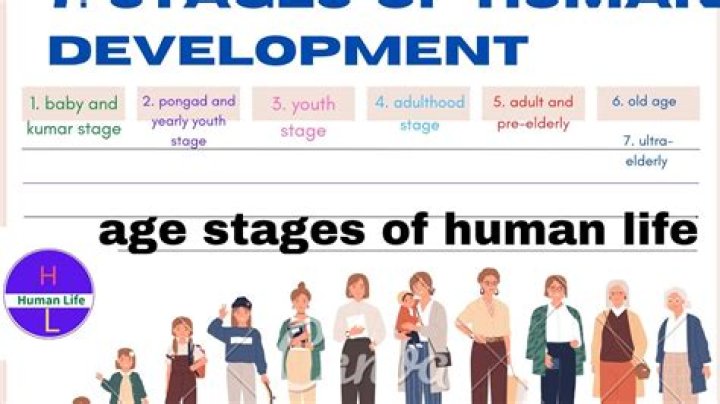 Which is the best age in human life?