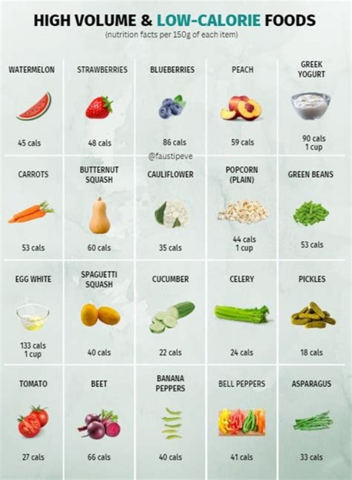 Which liquor is lowest in calories?