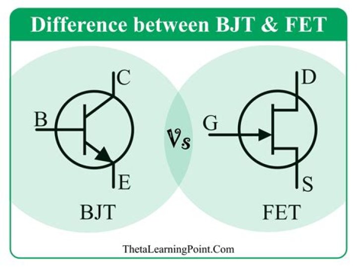 Which of the following terminals of BJT is extremely thin?