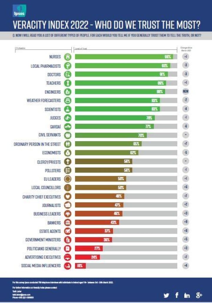 Which professions are the most unfaithful?