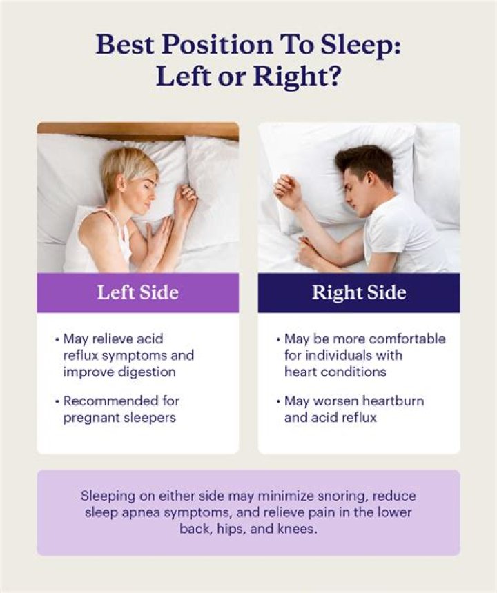 Which side of bed should wife sleep?