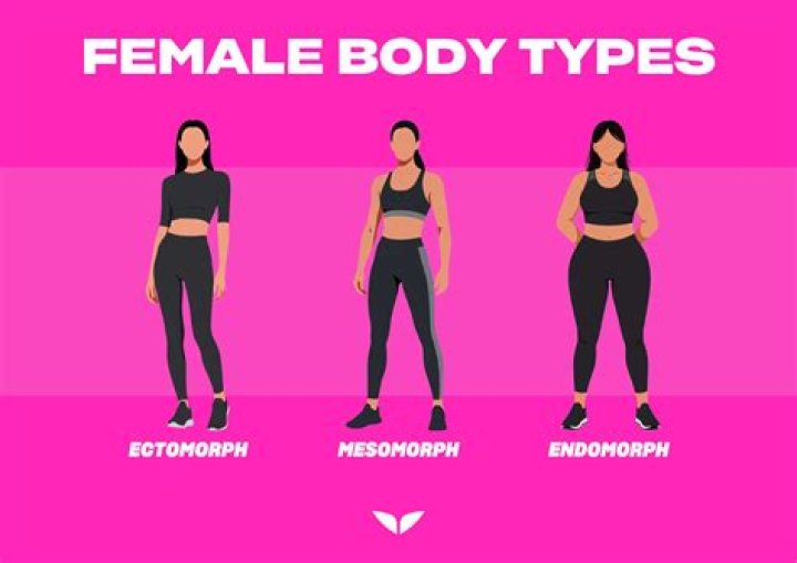 Which type of body is best?