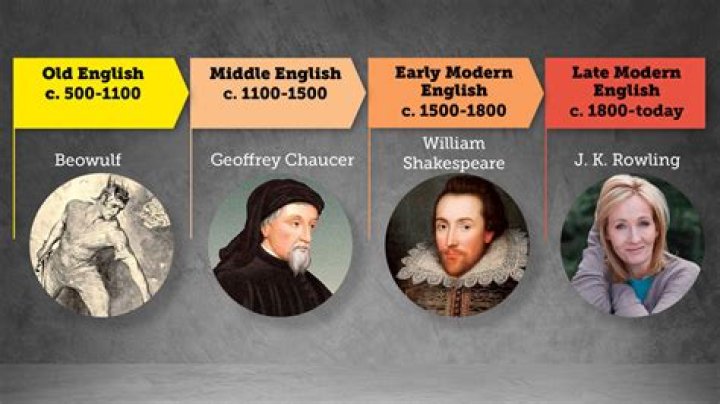 Who created language?