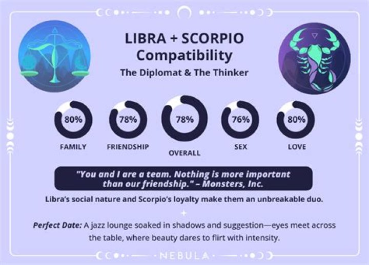Who do Libras usually marry?