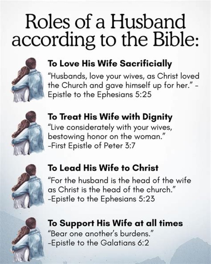Who is a husband according to the Bible?