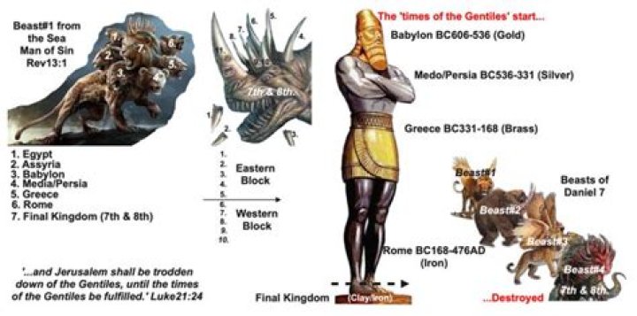 Who is the Beast of Revelation 17?