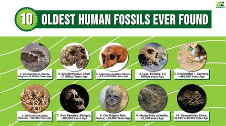 Who is the oldest of the originals?