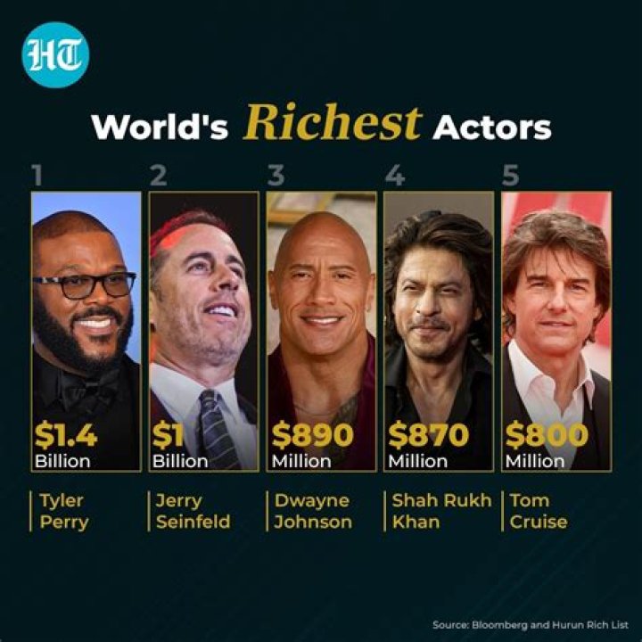 Who is the richest kid in California?