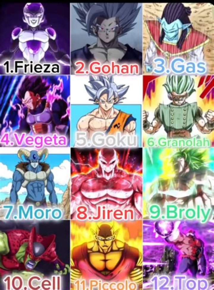 Who is the strongest dragon?