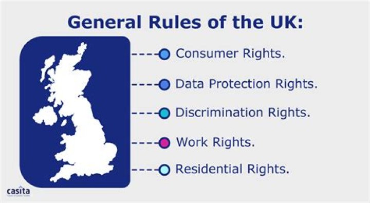 Who Rules England?