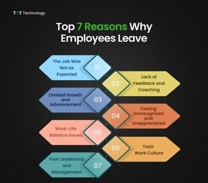 Why are employees working until a later age than in the past?