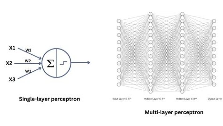 Why are linearly separable problems of interest of neural network?