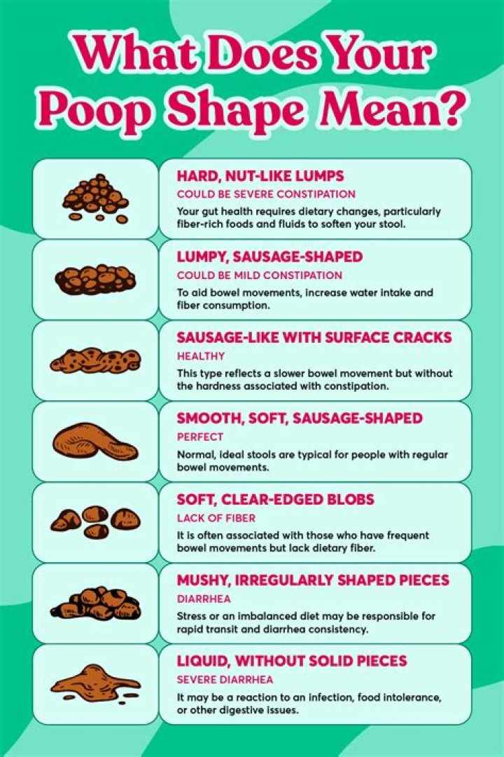Why are my poops long and skinny?