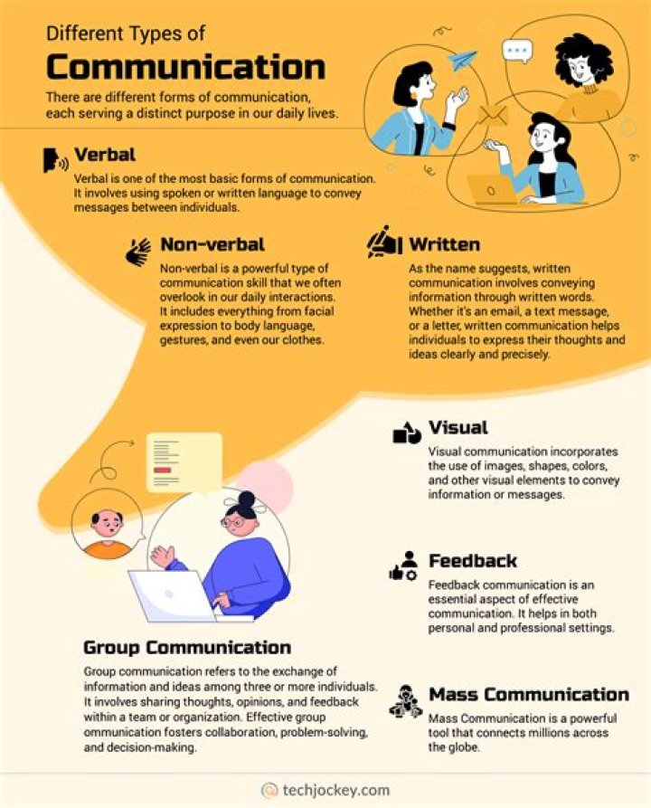 Why art is communication of emotion?