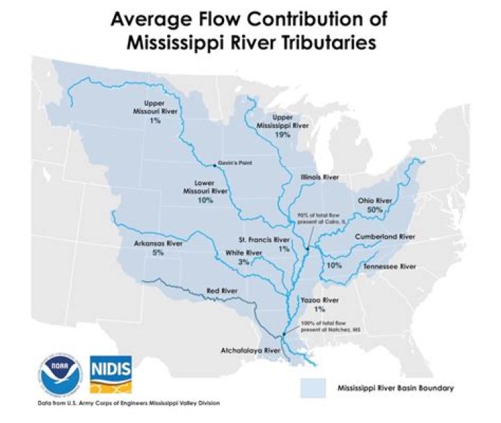 Why did the Mississippi flow backwards?