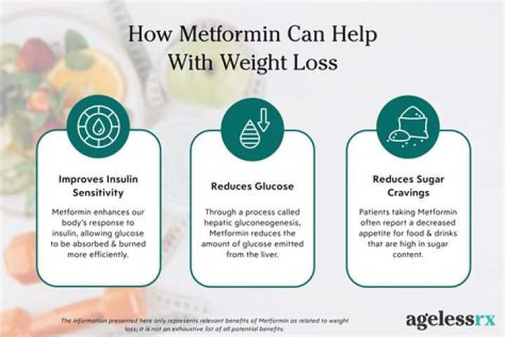 Why do bodybuilders use metformin?