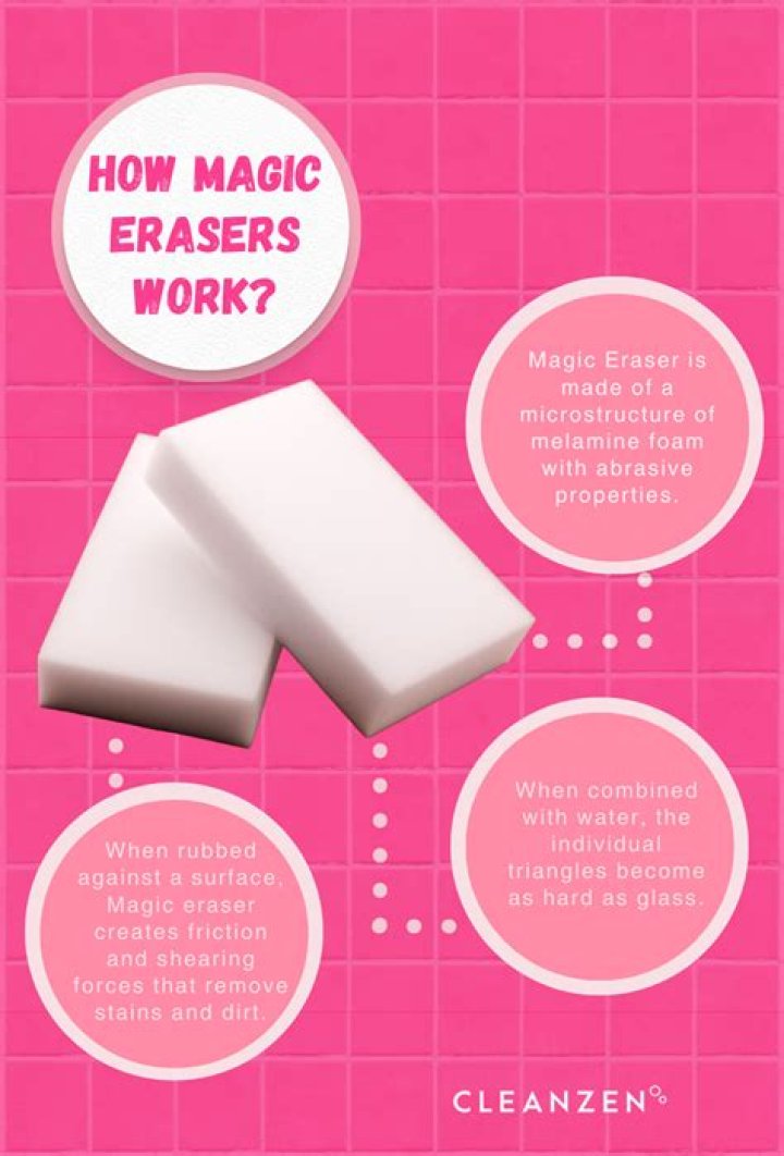 Why do Magic Erasers work so well?