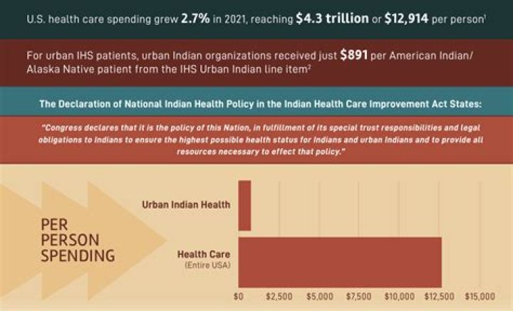 Why do natives get free healthcare?