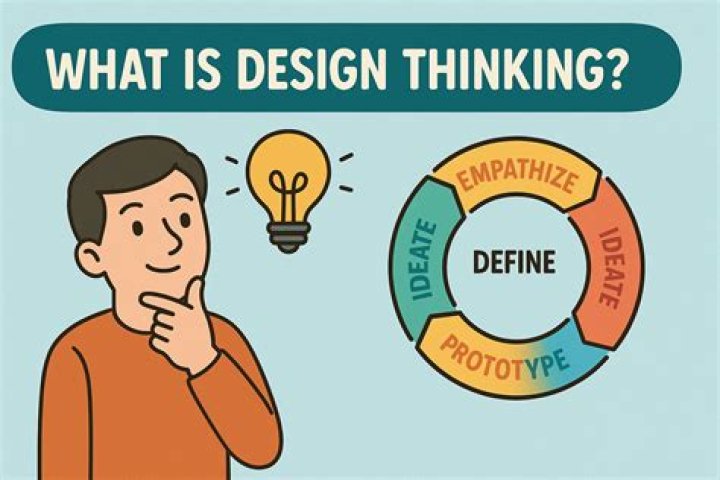 Why is design thinking important as an entrepreneurial skill?