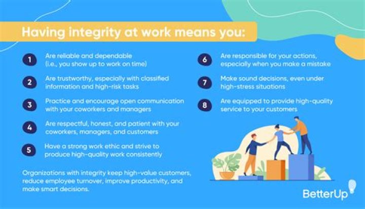 Why is integrity important in business?