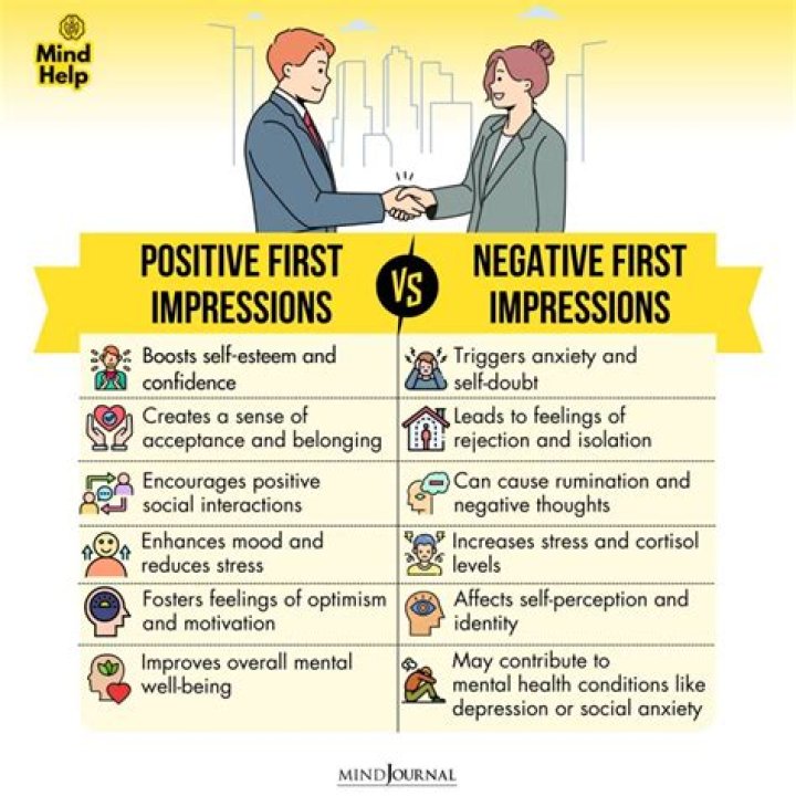 Why is it important to make a positive impression in the workplace?
