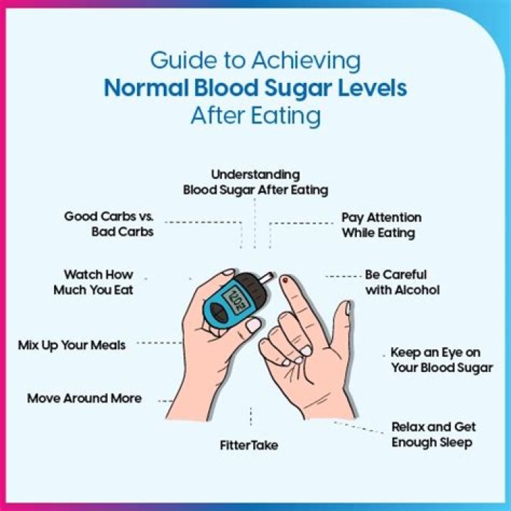 Why is my blood sugar level not going down?