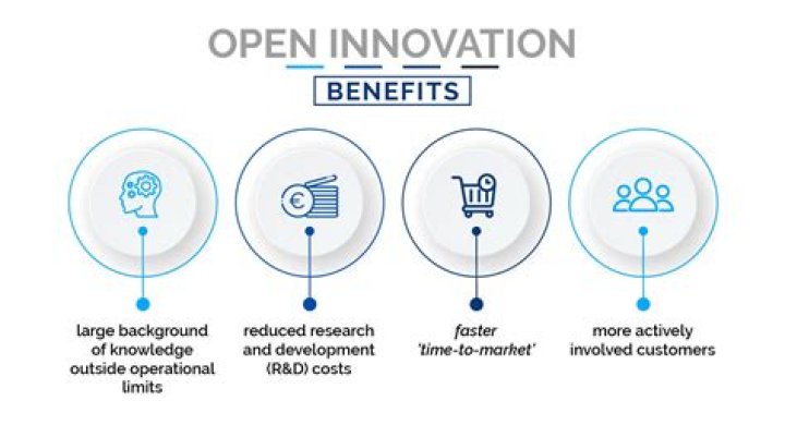 Why is open innovation important to society?